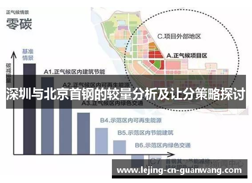 深圳与北京首钢的较量分析及让分策略探讨