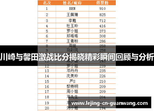 川崎与馨田激战比分揭晓精彩瞬间回顾与分析