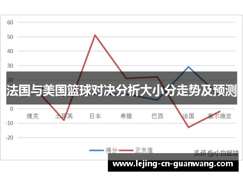 法国与美国篮球对决分析大小分走势及预测